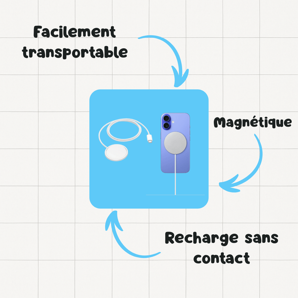 BOX AURAPODS | 6 en 1 iPhone