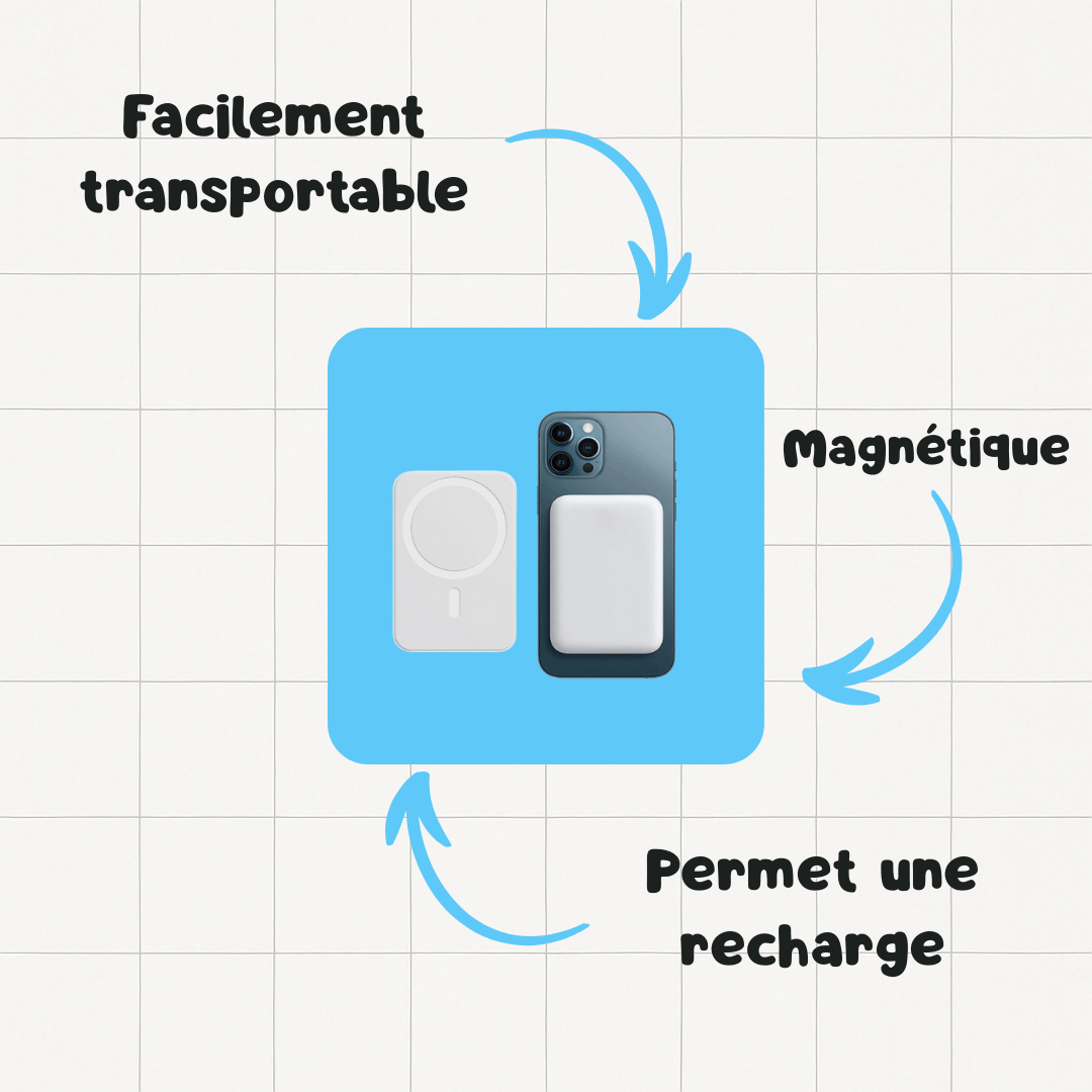 BOX AURAPODS | 7 en 1 iPhone