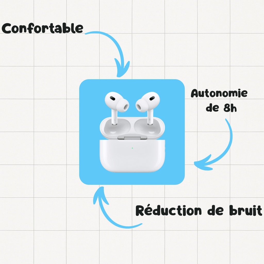 BOX AURAPODS | 7 en 1 iPhone